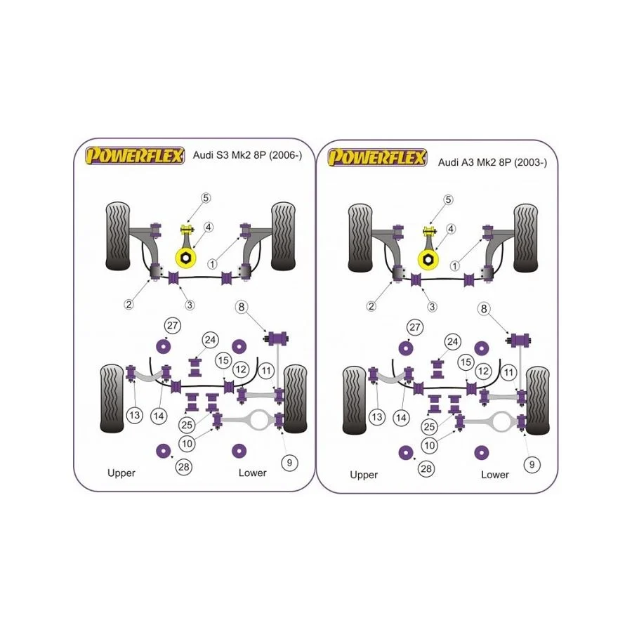 silent-bloc-powerflex-arriere-de-differentiel-arriere-r2025041204484367f9d48bc3622