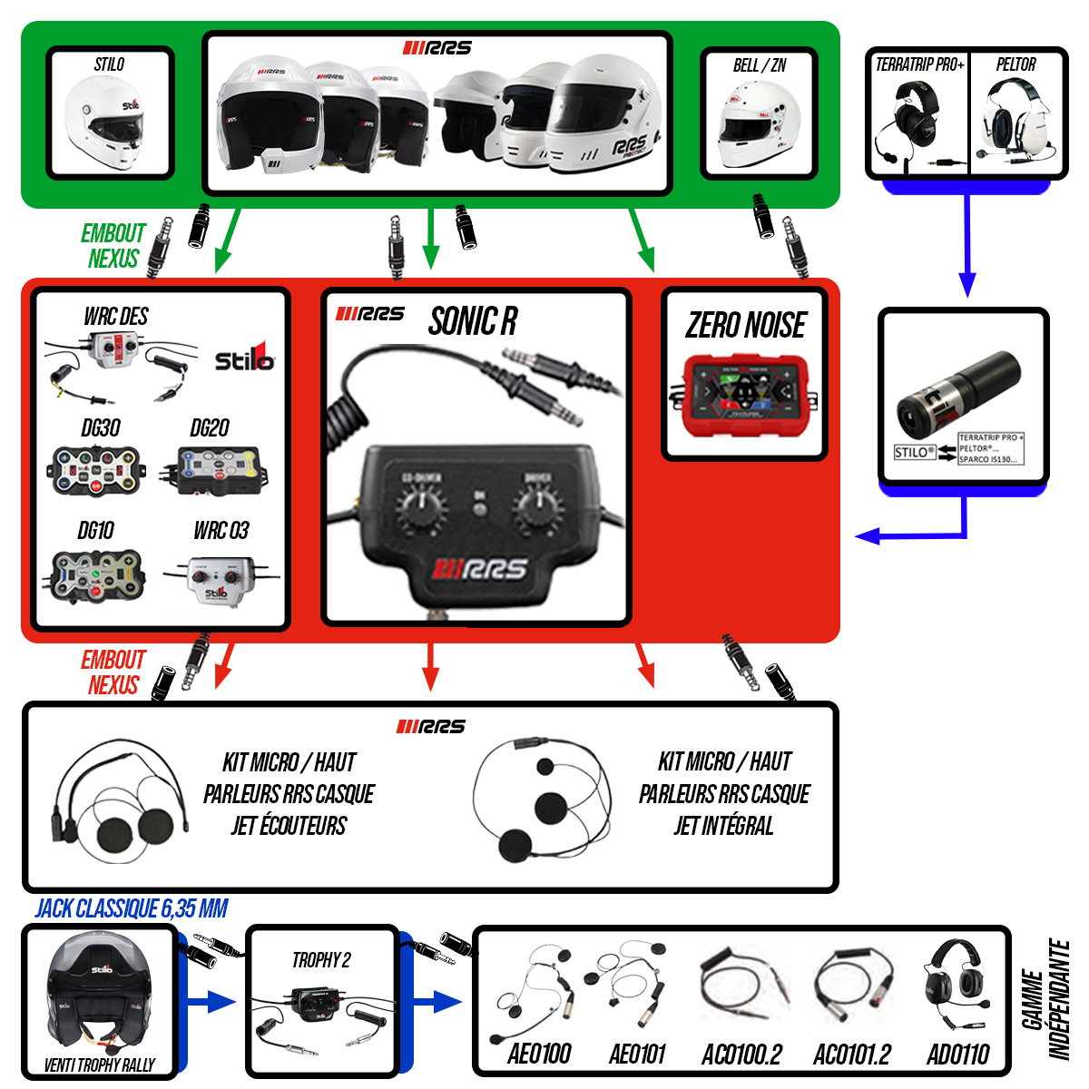schema_casque_final