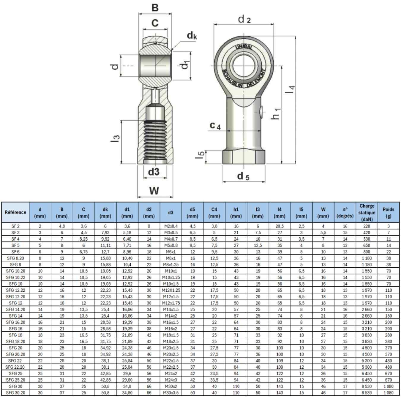 embout-a-rotule-femelle-graissee-standard-alesage-8-mm2025041011171867f78c9ea6b15